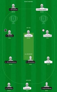 RCD vs FBL Dream11 Fantasy Tip #2 - ECS T10 Dresden